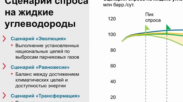 Вагит Алекперов о задачах климатической стратегии и сценариях спроса на жидкие углеводороды смотреть онлайн