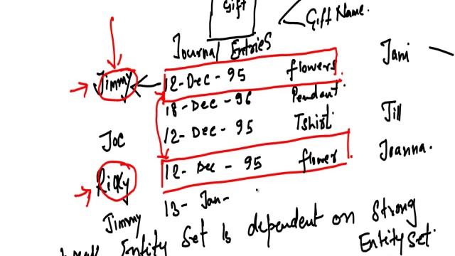 Entity Relationship Model Part 5 - Super keys, Candidate Keys, Primary Keys, Weak Entity Set смотреть онлайн