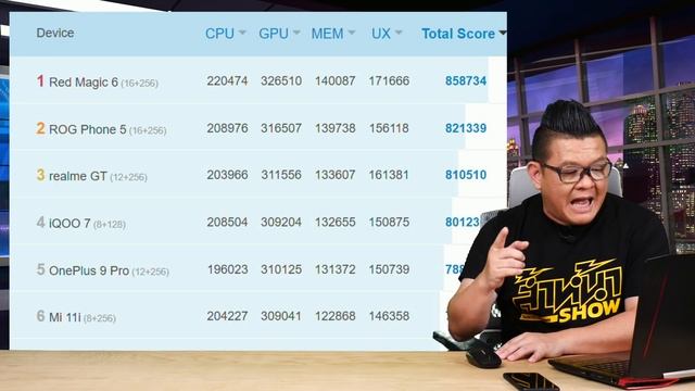 จัดอันดับ 10 Android ที่แรงที่สุดในปี 2021 โดย Antutu смотреть онлайн