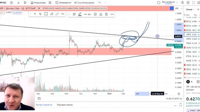 XRP РАСТЕТ! АЛЬТКОИНЫ РАСТУТ И ДАДУТ ПРИБЫЛЬ! смотреть онлайн