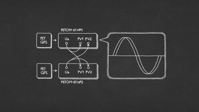 [15] Дифференциально-фазная защита линии. ВЧ-блокировка защит. смотреть онлайн