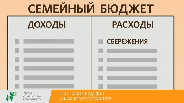 Что такое бюджет и как его составлять (2-4 классы) смотреть онлайн