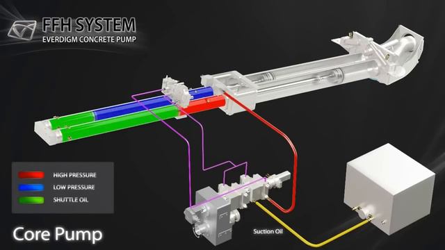 Everdigm Concrete Pumps Free Flow Hydraulic System