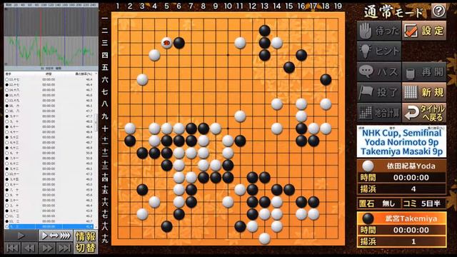 1999 武宮正樹-依田紀基 NHK Cup Semifinal Takemiya Masaki Vs Yoda Norimoto Game Of Go NHK杯準決勝 囲碁 棋譜 요다 다케미야