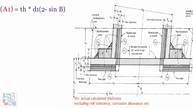 Branch Reinforcing Pad Calculation | ASME B31.3 | Example | Piping Mantra | смотреть онлайн