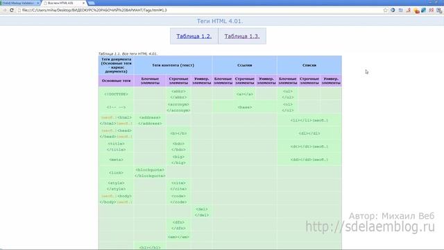 Подведение итогов по ВидеоКурсу HTML. #56 смотреть онлайн