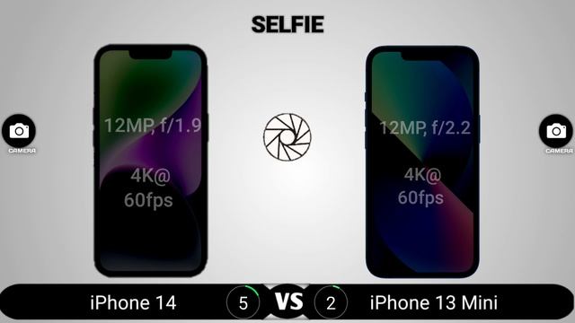 iPhone 14 vs iPhone 13 Mini смотреть онлайн