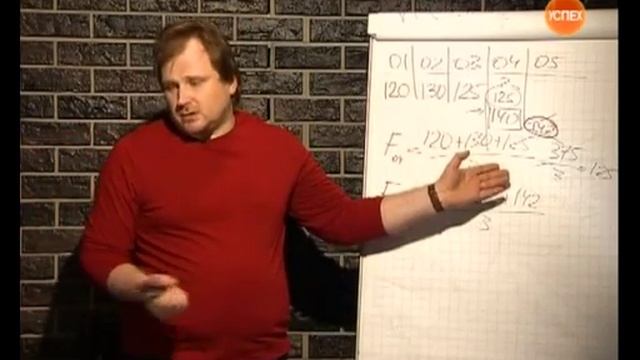 Метод экстраполяции и скользящей средней. Константин Терёхин. Часть 2 (серия 44) смотреть онлайн