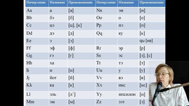 Лекция 1. Часть 3. Латинский алфавит, правила произношения. смотреть онлайн