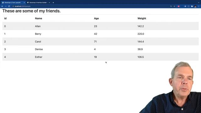 Creating A Json Api With Spring Boot смотреть онлайн