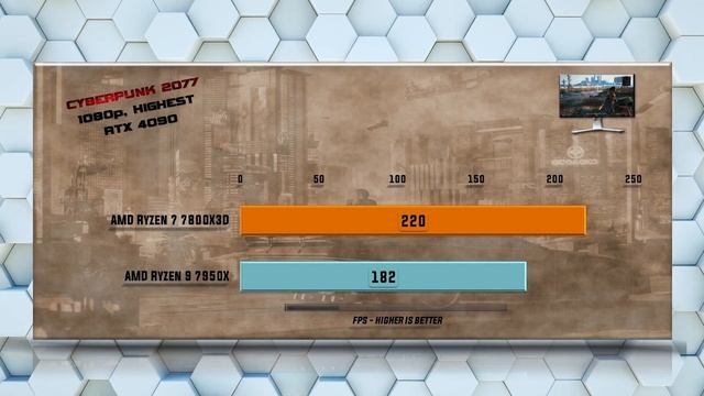 Ryzen 7 7800X3D vs 7950X Benchmarks - Tested in 15 Games and Applications смотреть онлайн