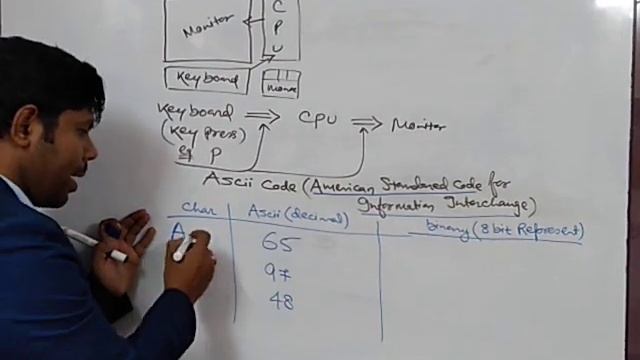 Python 1st class смотреть онлайн