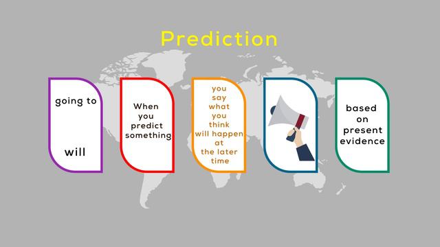 FUTURE – “WILL” or “GOING TO”? | Be Careful About These TIPS смотреть онлайн