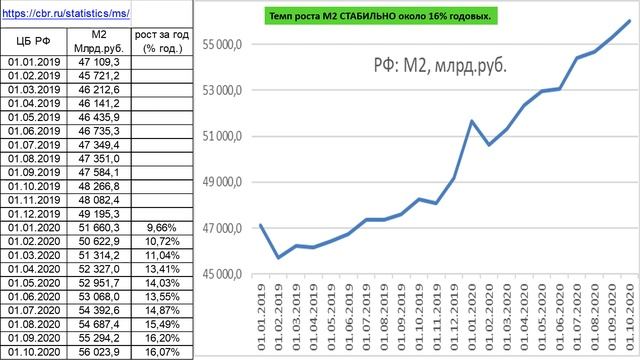 Рынки Обзор экономики РФ Прогноз Bank of America Рубль USD Евро Нефть Золото ЖДУ КОРРЕКЦИЮ НА ЗАБОР смотреть онлайн
