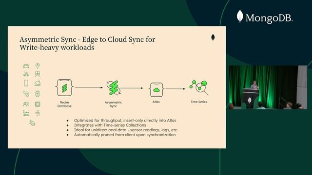 Flexible Sync: The Future of Mobile to Cloud Synchronization (MongoDB World 2022) смотреть онлайн