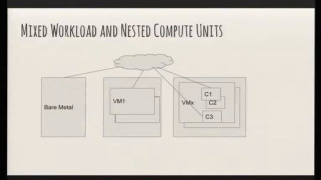 Networking in container world [Rajat Chopra] смотреть онлайн