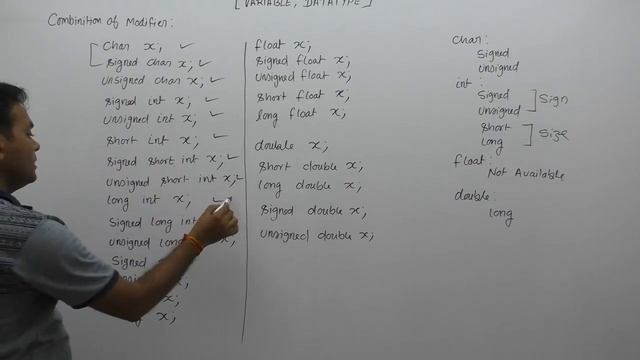 combinition of datatype and qualifiers in c in hindi-Part58 | C Language by Java Professional смотреть онлайн