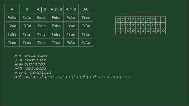 25. Khmer Java: Bitwise Operator - Left, Right Shift, zero fill right shift смотреть онлайн