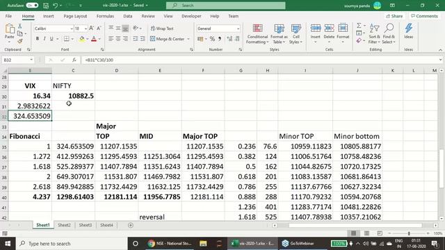 Market Top calculation using VIX and Fibonacci Method смотреть онлайн