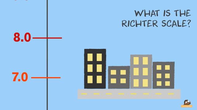 Earthquake Facts for Kids - Effects & Causes of Earthquakes | Earthquakes explained for Kids смотреть онлайн