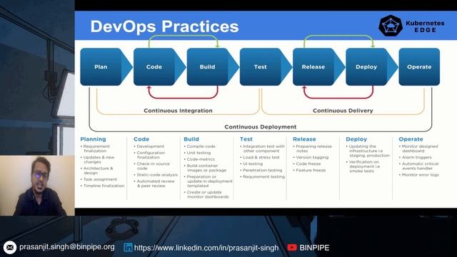 DevOps on the Edge! | Kubernetes Edge Day | CNCF Europe 2021 | Prasanjit Singh смотреть онлайн