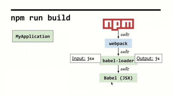 Frontend Build Process