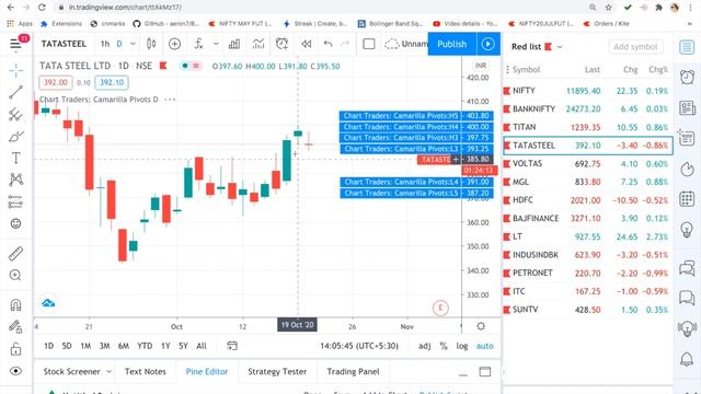 ADX + 3 Red Candle Scanner смотреть онлайн
