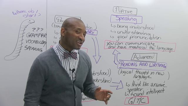Steps to Learning English: Where should you start? смотреть онлайн