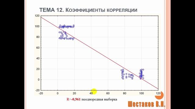 КОРРЕЛЯЦИЯ Спирмена Пирсона Кенделла | АНАЛИЗ ДАННЫХ #12 смотреть онлайн