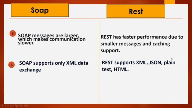 SOAP vs REST | Difference between soap & rest смотреть онлайн