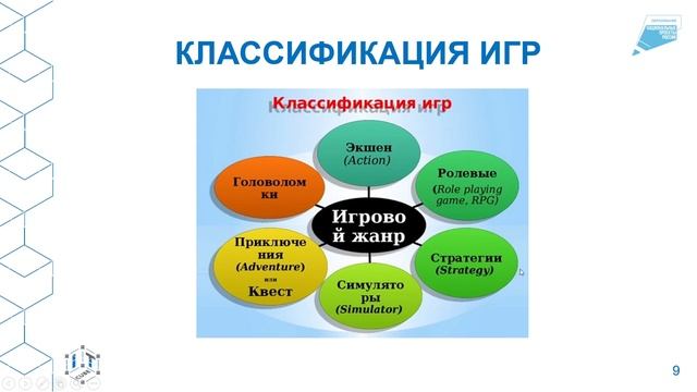 Введение в геймдев