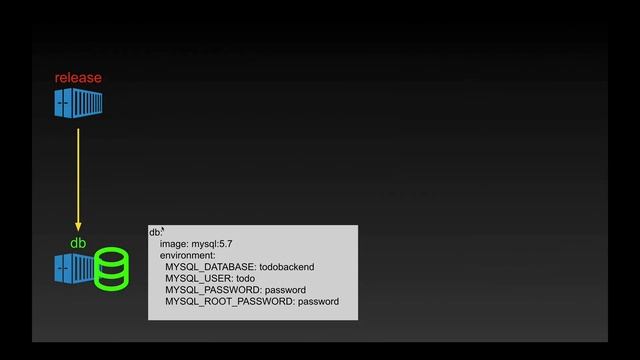 【docker-compose講座2】データベースコンテナの作成 / depends on ディレクティブとヘルスチェック / マイグレーションの必要性【10:07】 смотреть онлайн