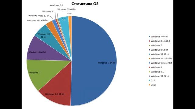 Как устроена Windows? [Выпуск 9] [АВТОМАТИЧЕСКИЕ ОБНОВЛЕНИЯ В WINDOWS] смотреть онлайн