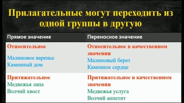 Телеуроки 2 урок 5 класс Русский язык смотреть онлайн