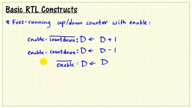 LabVIEW FPGA: Basic RTL constructs: counters смотреть онлайн