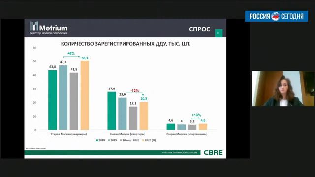 Итоги года с REPA смотреть онлайн