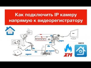 Подключение IP камеры к видеорегистратору напрямую XMEYE. Настройка видеорегистратора.