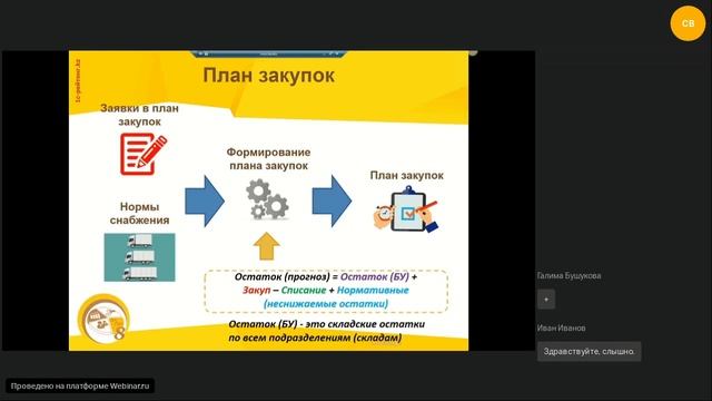 Управление закупками "От требования на закупку до фактического поступления" смотреть онлайн