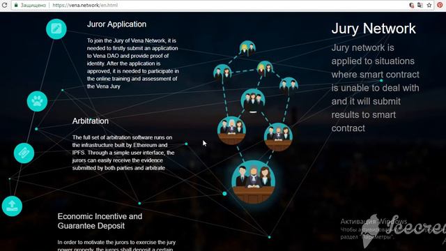 Vena network Обзор Проекта смотреть онлайн
