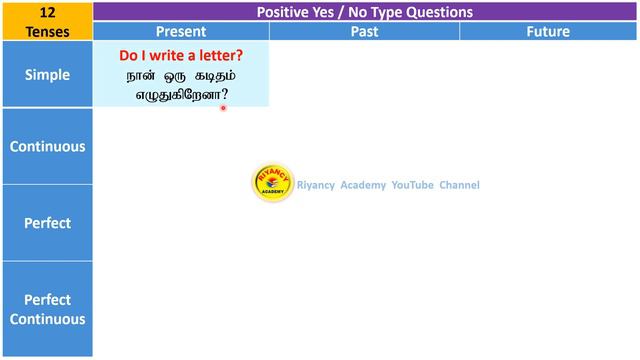 ALL 12 TENSES POSITIVE YES/NO TYPE QUESTIONS IN ENGLISH AND TAMIL смотреть онлайн