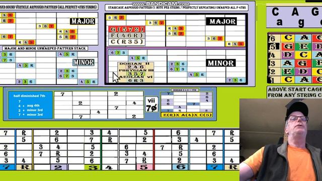 Andys Free Guitar Charts Videos Lesson Charts 87 - 88 Part 6 of 8 смотреть онлайн