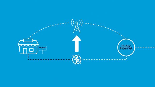 How does 4G LTE Internet Backup Solution work? смотреть онлайн