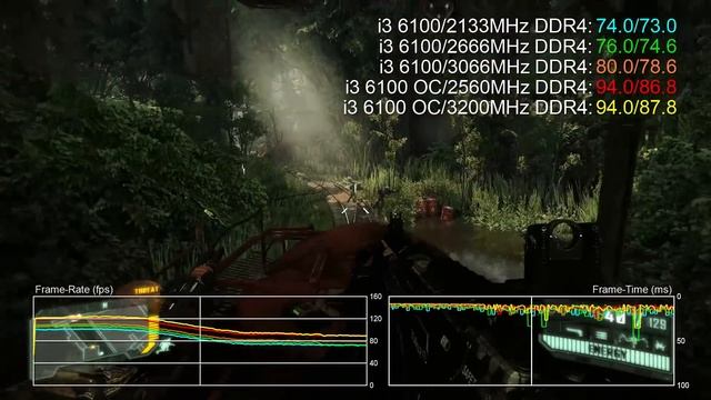 Core i3 6100 4.4GHz/RAM Overclocking Benchmark Analysis смотреть онлайн