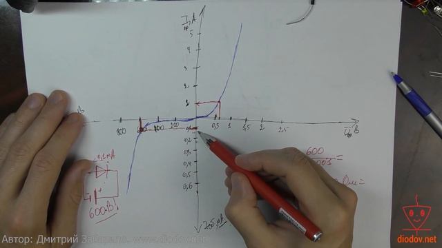 8.3. Обратная ветвь ВАХ смотреть онлайн