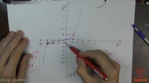 8.3. Обратная ветвь ВАХ