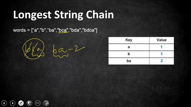 Longest String Chain | LeetCode 1048 | Coders Camp смотреть онлайн
