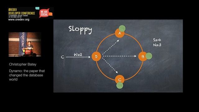 Øredev 2015 - Christopher Batey - DYNAMO: the paper that changed the database world смотреть онлайн