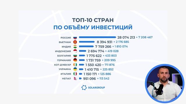 Павел Шадский, коммерческий директор SOLARGROUP, о числах проекта «Двигатели Дуюнова» (02.12.2023) смотреть онлайн