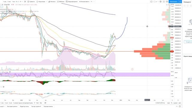 Экспирация фьючерсов: что делать с лонгами? Разбор портфеля —eHealth, Momo, Zoom, Regeneron смотреть онлайн