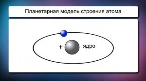 01. физика 10 класс - Что такое электродинамика.  Электрон.  Строение атома.